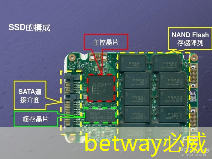 betway必威中国官方网站：香港中环智慧城市怎么样