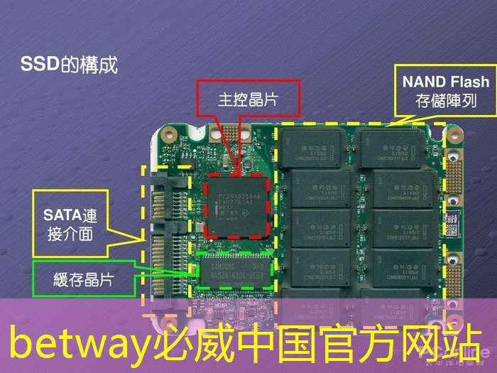 betway必威西汉姆联官网：三星互联网5g手机有哪些