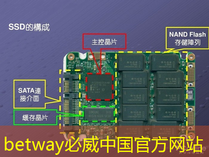 betway必威：互联网工业体现在哪里了