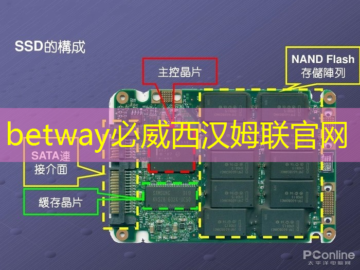 betway必威西汉姆联官网：北海智慧城市洗车