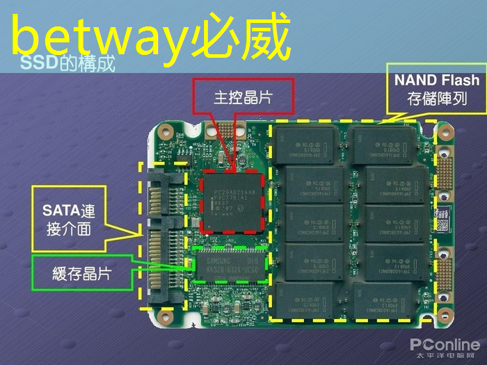 betway必威西汉姆联官网：智慧城市摄影设计理念是什么