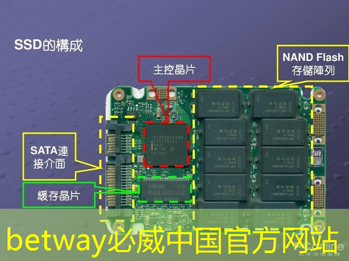 必威：县城的智慧城市是什么