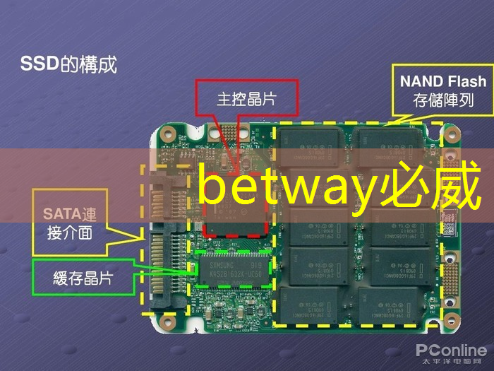 betway必威：数拓智慧商显：智能数据分析，带来更高ROI