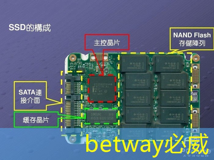 betway必威西汉姆联官网：儿童早教投影仪：培养孩子的观察力和思考力