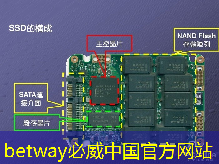 必威:触摸未来世界!电子平板同屏与投屏:玩转科技极限! 必威:触摸未来世界!电子平板同屏与投屏:玩转科技极限!