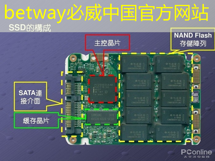 必威：PUF技术如何解决AIoT芯片的安全挑战？