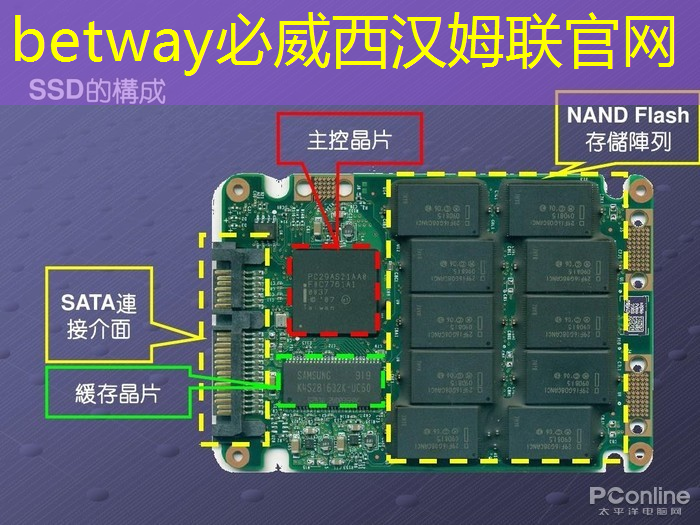 一个尴尬的事实：先进芯片供应链，和中国大陆无关