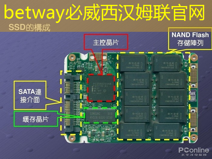 betway必威中国官方网站:汇顶科技(603160):OLED驱动芯片领域的战略布局 betway必威中国官方网站:汇顶科技(603160):OLED驱动芯片领域的战略布局