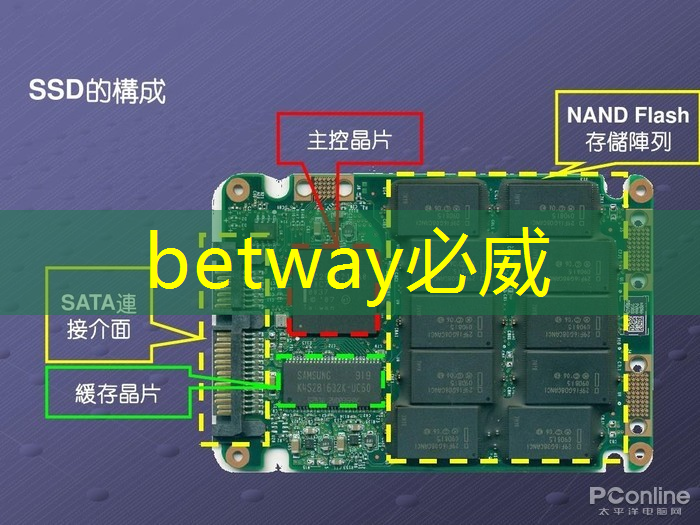 betway必威:云豹智能产品应用负责人安东尼:云原生DPU芯片的创新与应用|直播预告 betway必威:云豹智能产品应用负责人安东尼:云原生DPU芯片的创新与应用|直播预告