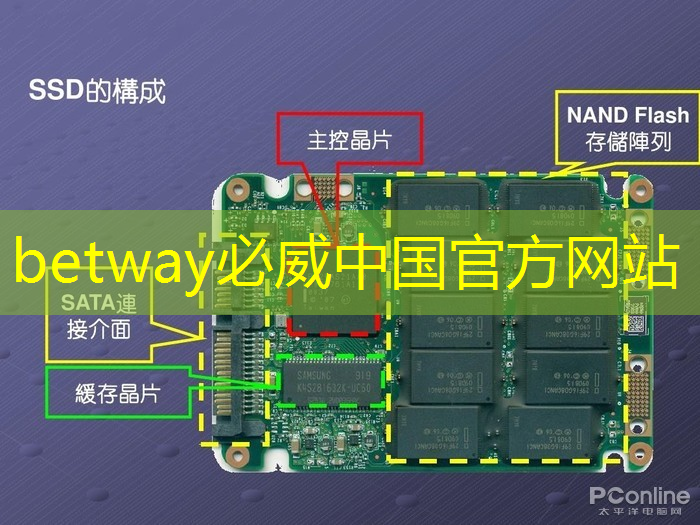 betway必威中国官方网站:RK3399芯片在消费产品中的应用及PCB设计关键注意事项 betway必威中国官方网站:RK3399芯片在消费产品中的应用及PCB设计关键注意事项