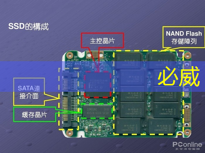 必威:高功率存储芯片的优势有哪些 必威:高功率存储芯片的优势有哪些