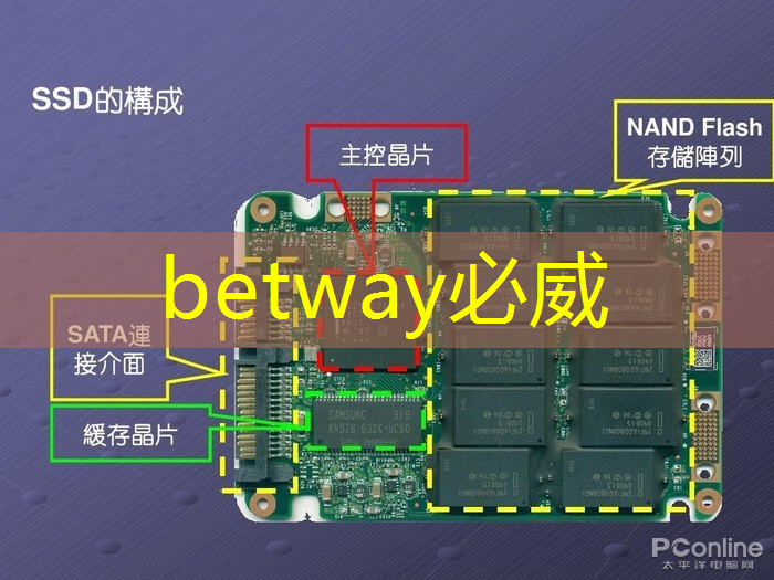betway必威:AI芯片竞赛方兴未艾 人工智能硬件峰会关注研发生态 betway必威:AI芯片竞赛方兴未艾 人工智能硬件峰会关注研发生态