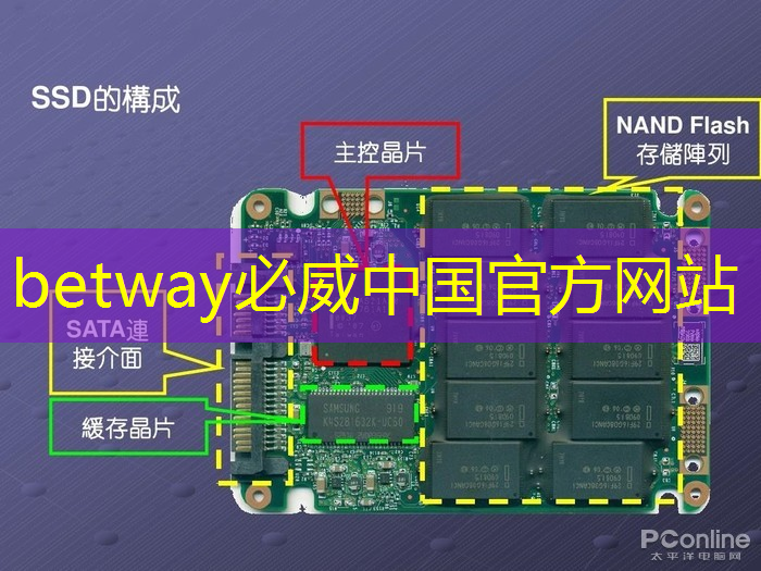 betway必威:国产汽车芯片现状解读:高端少、占比低,该如何破局? betway必威:国产汽车芯片现状解读:高端少、占比低,该如何破局?