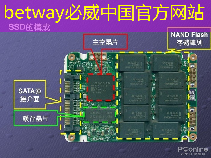 betway必威:AI视觉芯片在N大边缘智能场景应用?8.23直播开启深度解读 betway必威:AI视觉芯片在N大边缘智能场景应用?8.23直播开启深度解读