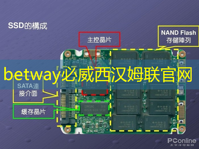 betway必威:2019年全球人工智能芯片行业发展与竞争格局分析 betway必威:2019年全球人工智能芯片行业发展与竞争格局分析