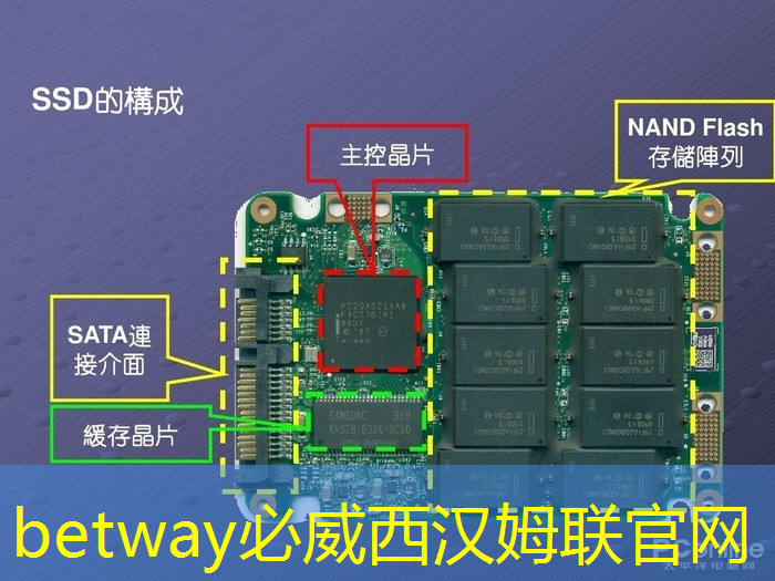 betway必威中国官方网站:全球多家芯片巨头扛不住了,手机需求疲软有多大影响? betway必威中国官方网站:全球多家芯片巨头扛不住了,手机需求疲软有多大影响?