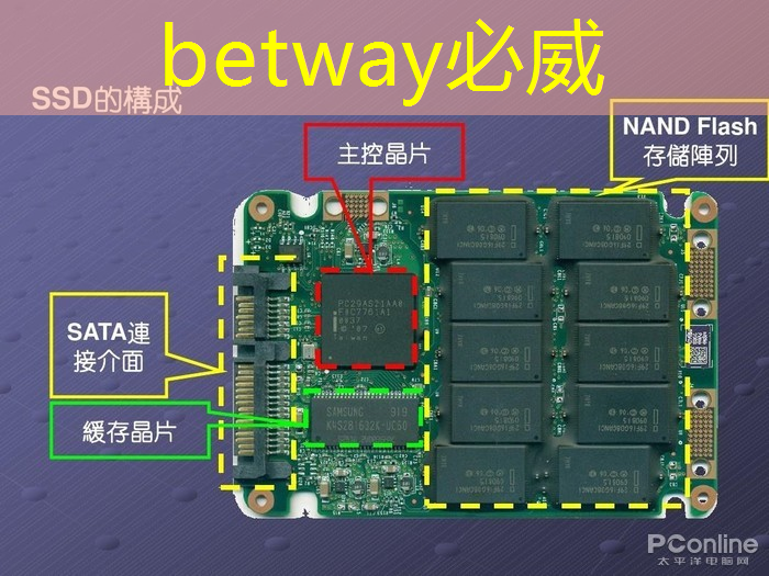 betway必威中国官方网站:湃方科技CEO武通达:高能效边缘AI芯片在工业AIoT中的应用实践|公开课预告 betway必威中国官方网站:湃方科技CEO武通达:高能效边缘AI芯片在工业AIoT中的应用实践|公开课预告