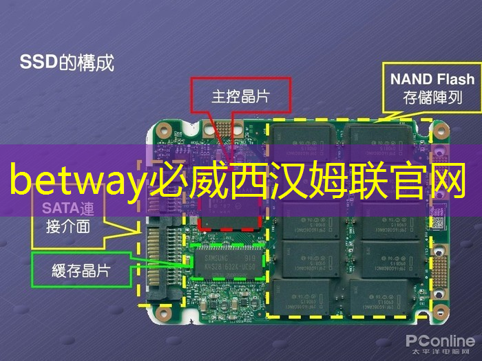 betway必威:最全集成电路、半导体芯片板块投资标的及独家资料(收藏帖) betway必威:最全集成电路、半导体芯片板块投资标的及独家资料(收藏帖)