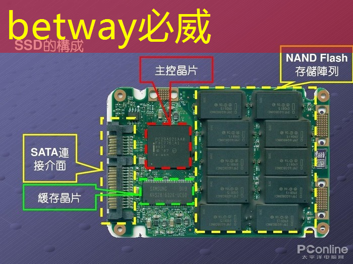 betway必威西汉姆联官网:最全集成电路、半导体芯片板块投资标的及独家资料(收藏帖) betway必威西汉姆联官网:最全集成电路、半导体芯片板块投资标的及独家资料(收藏帖)