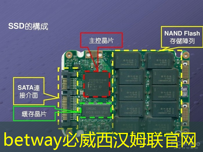 betway必威西汉姆联官网:半导体芯片,业绩26859% 增长,并购重组+华为的合作,国家大基金的重仓跨年之际,强大的爆发力将驱动其一路狂飙 ! betway必威西汉姆联官网:半导体芯片,业绩26859% 增长,并购重组+华为的合作,国家大基金的重仓跨年之际,强大的爆发力将驱动其一路狂飙 !