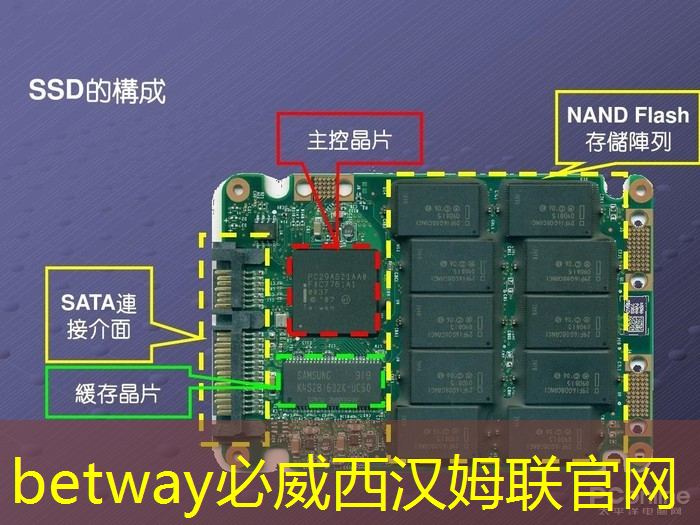 betway必威西汉姆联官网:车用需求拉动,预估今年上半年全球电源管理芯片产能提升4.7% betway必威西汉姆联官网:车用需求拉动,预估今年上半年全球电源管理芯片产能提升4.7%