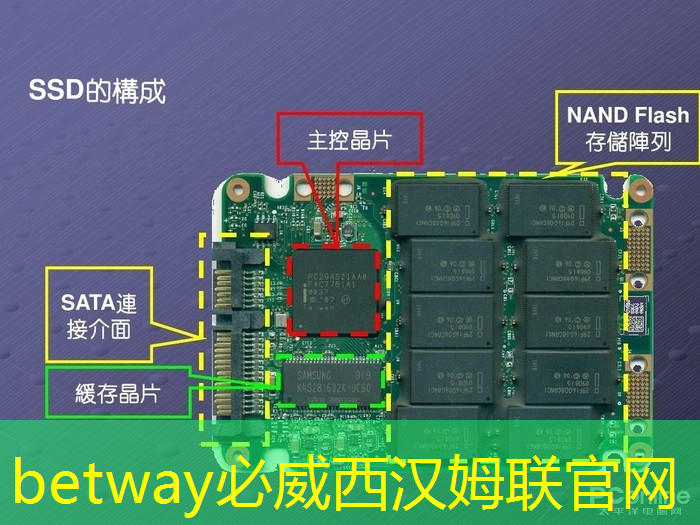 必威:《人工智能芯片技术白皮书(2018)》发布(附下载) 必威:《人工智能芯片技术白皮书(2018)》发布(附下载)