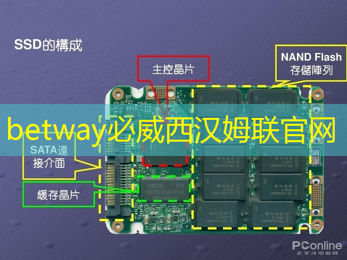 betway必威:从“功能车”迈向“智能车”时代,芯片决定性能边界 betway必威:从“功能车”迈向“智能车”时代,芯片决定性能边界