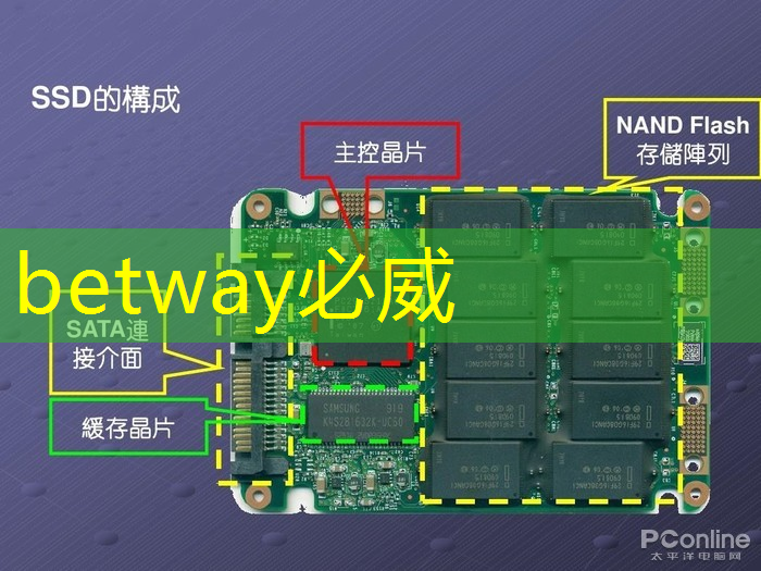 betway必威：中科融合CTO刘欣：高能效3D-AI视觉芯片的多核异构架构及电路设计与挑战｜直播课预告