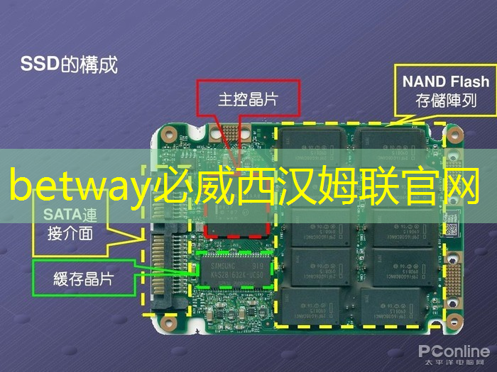 betway必威西汉姆联官网:《人工智能芯片技术白皮书(2018)》发布(附下载) betway必威西汉姆联官网:《人工智能芯片技术白皮书(2018)》发布(附下载)