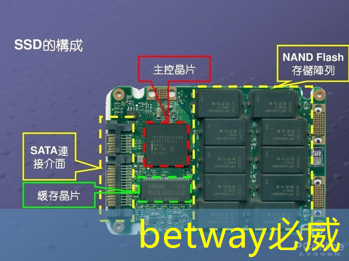 betway必威西汉姆联官网:电源管理芯片:如何选择与应用 betway必威西汉姆联官网:电源管理芯片:如何选择与应用