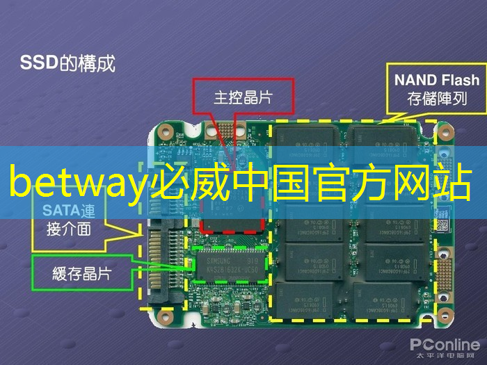 betway必威:Nature|光电计算新突破!芯片性能提升万倍 betway必威:Nature|光电计算新突破!芯片性能提升万倍