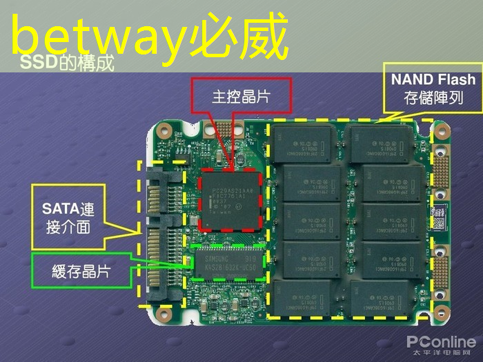 betway必威:比亚迪拟自研智能驾驶芯片,欲强补智能化|Long China 50独家 betway必威:比亚迪拟自研智能驾驶芯片,欲强补智能化|Long China 50独家