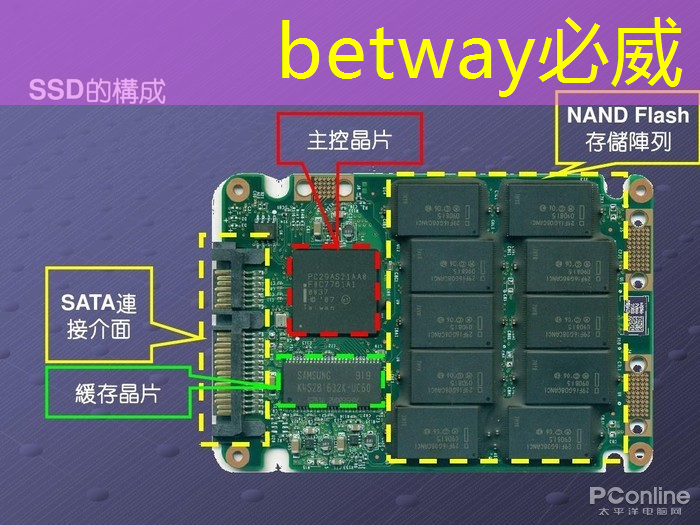 betway必威:AI, GPU和芯片的未来 betway必威:AI, GPU和芯片的未来