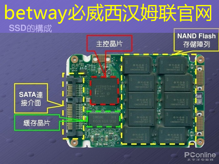 betway必威:IBM宣布量子计算里程碑 Falcon芯片性能再次跃升 betway必威:IBM宣布量子计算里程碑 Falcon芯片性能再次跃升