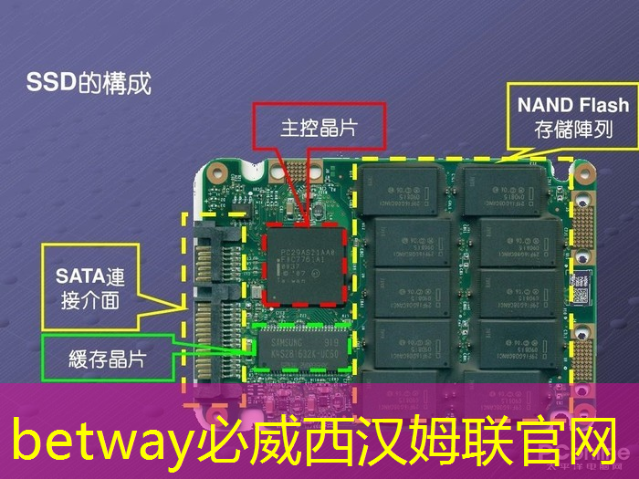 betway必威西汉姆联官网:电源管理芯片:如何选择与应用 betway必威西汉姆联官网:电源管理芯片:如何选择与应用