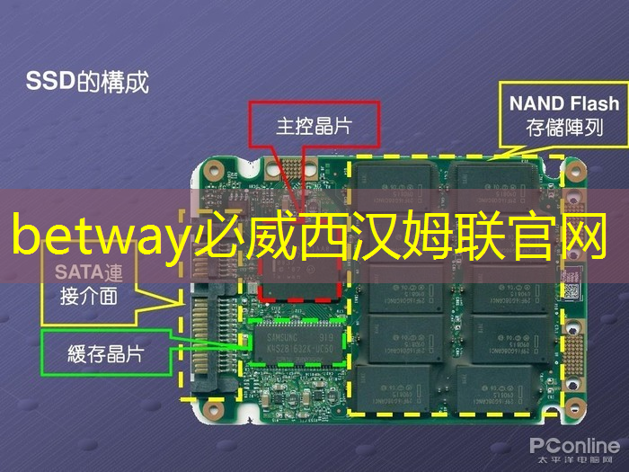 betway必威西汉姆联官网：比芯片断供更可怕的事来了！库克宣布：中国是全球最大的iPhone市场