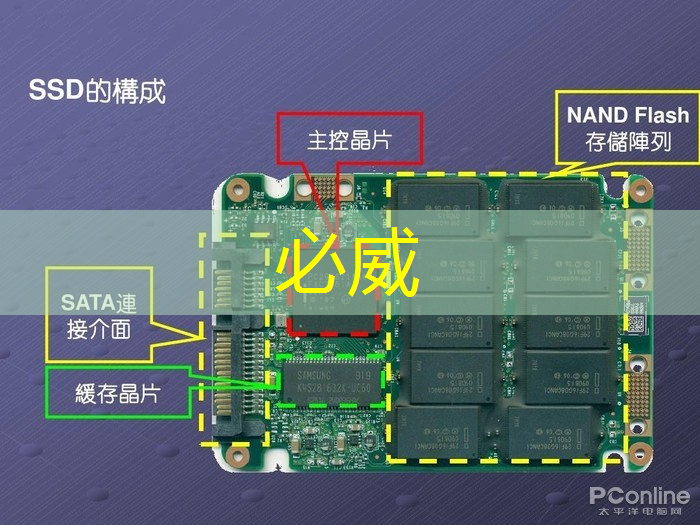 【毫米波传感器】采用单芯片毫米波传感器实现前沿的智能自主 【毫米波传感器】采用单芯片毫米波传感器实现前沿的智能自主