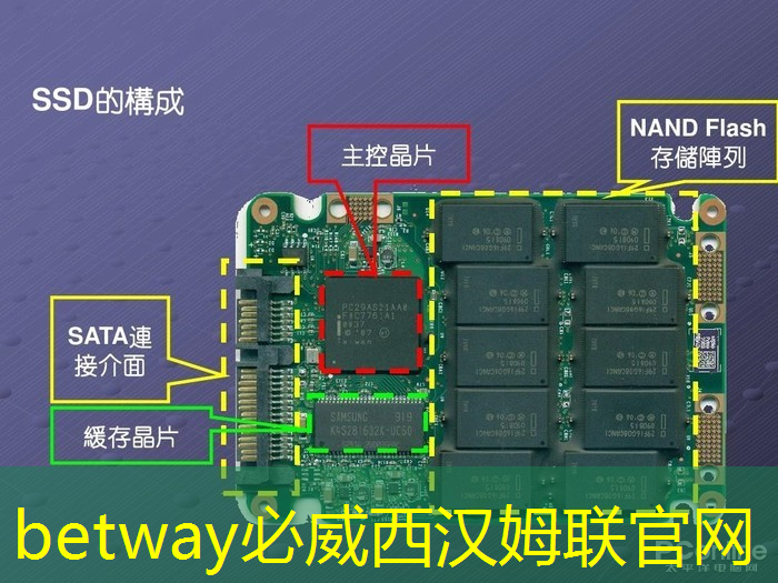 betway必威:地缘政治与半导体竞争:全球芯片行业的新动态! betway必威:地缘政治与半导体竞争:全球芯片行业的新动态!