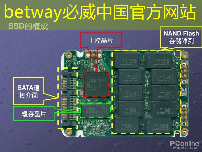 betway必威:比亚迪拟自研智能驾驶芯片,欲强补智能化|Long China 50独家 betway必威:比亚迪拟自研智能驾驶芯片,欲强补智能化|Long China 50独家