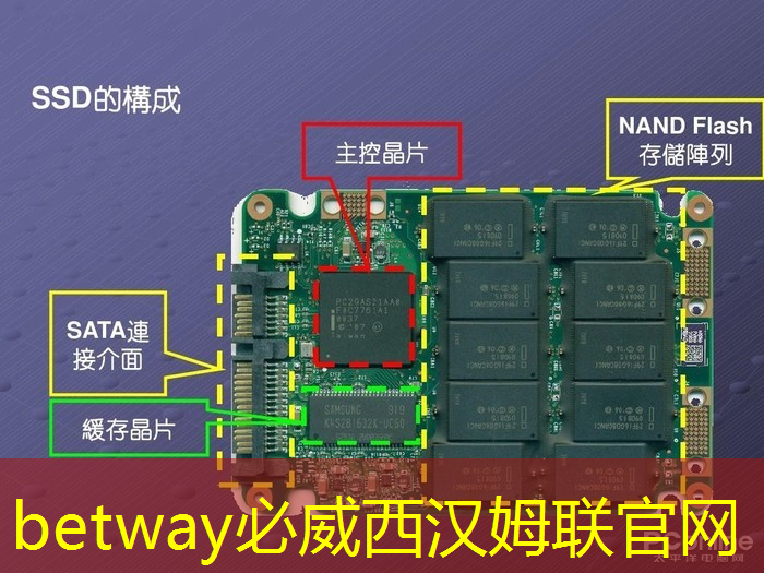 betway必威:NDA非破坏性分析:芯片制造的隐形守护者 betway必威:NDA非破坏性分析:芯片制造的隐形守护者