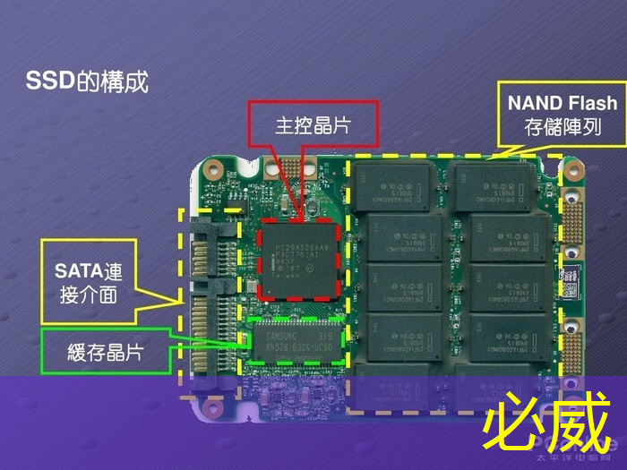 未来城市与智慧生活的区别