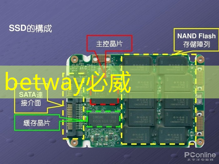 商显智慧屏：互动展示给顾客带来全新感受！