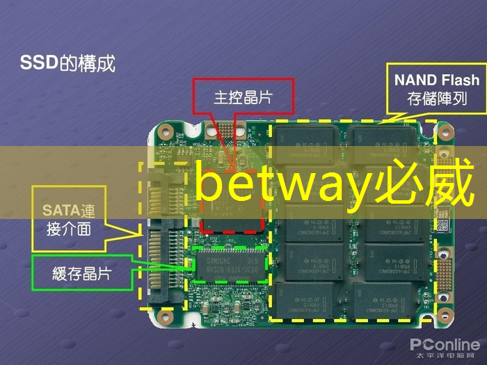 国产汽车芯片现状解读：高端少、占比低，该如何破局？